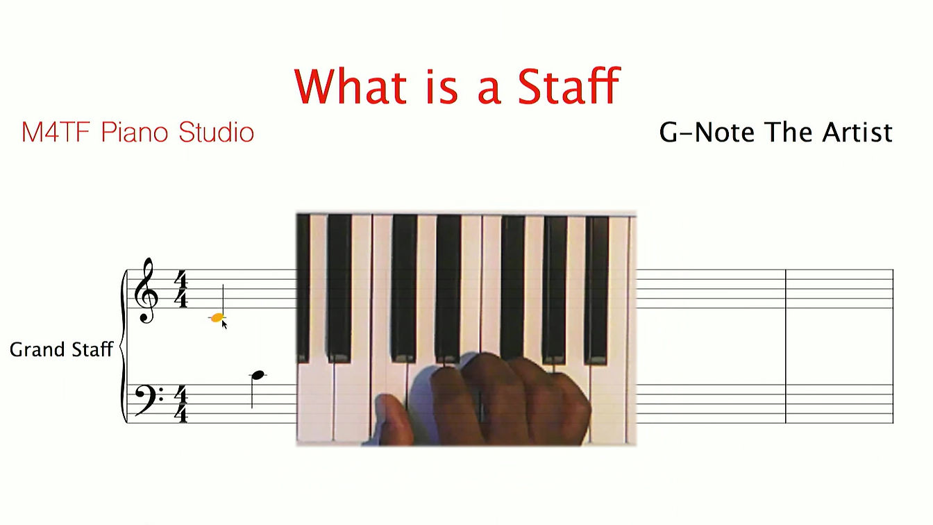 What is a Staff... Time Signature